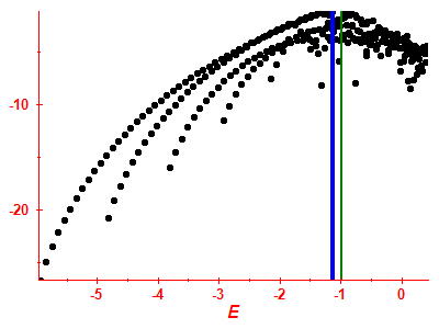 Strength function log